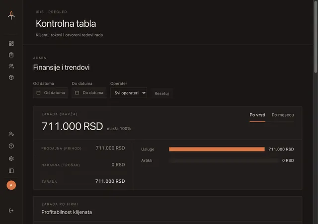 Iris dashboard overview with operational metrics and recent activity