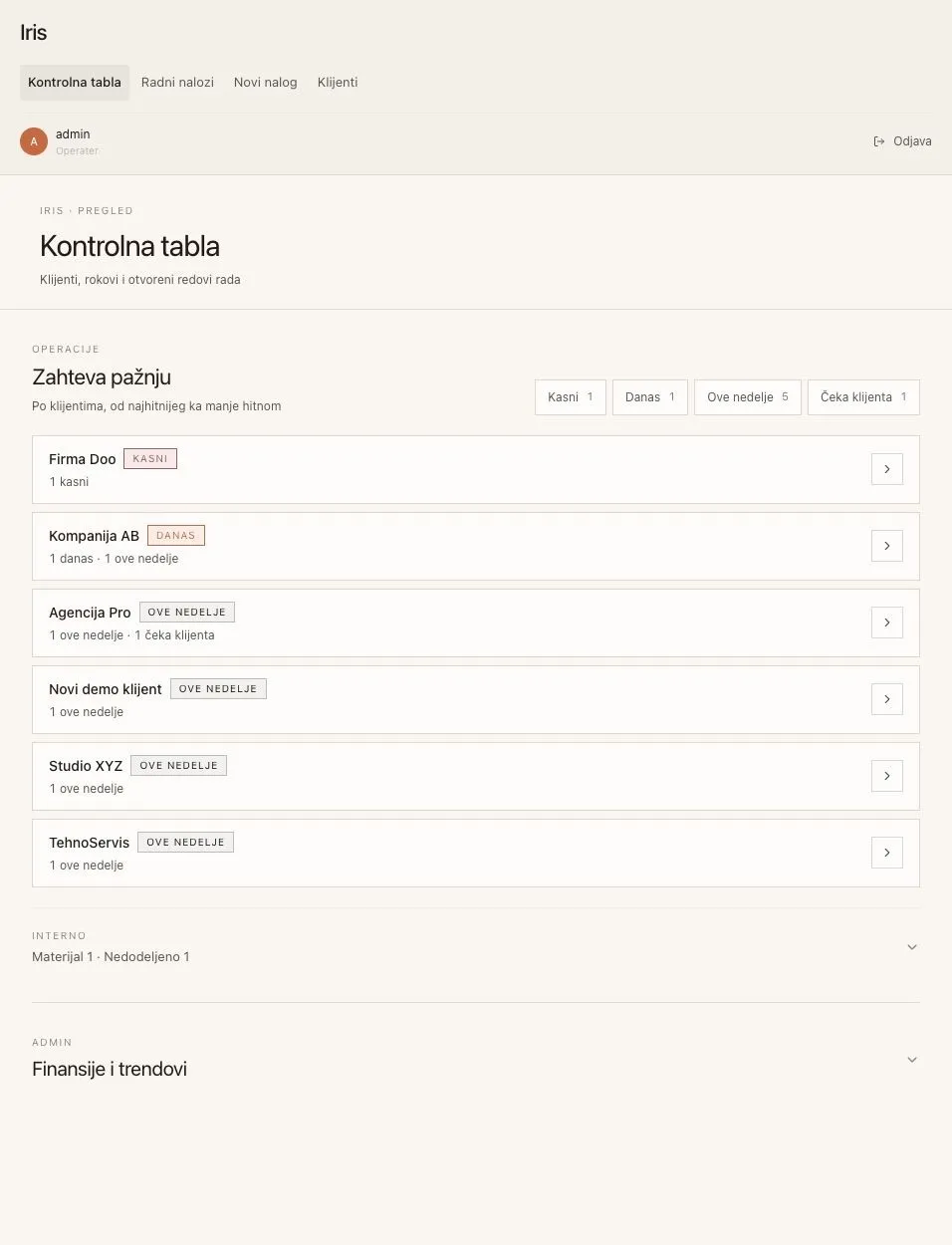 Iris dashboard with clients requiring attention, grouped by urgency