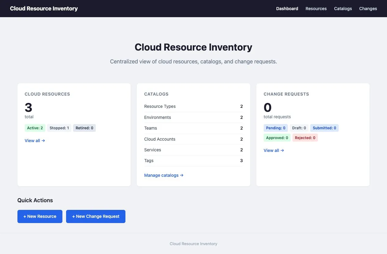 Cloud Resource Inventory kontrolna tabla sa brojem resursa, kataloga i zahteva za promenu